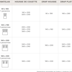 Camif Housses De Couette>BLANC DES VOSGES Housse de couette 100% lin lavé, Louxor - - 260 x 240 cm