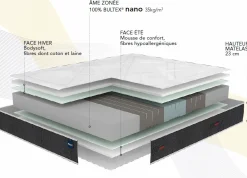 Camif Matelas 90 X 190 Cm|Matelas 140 X 190 Cm><noscript><img width=