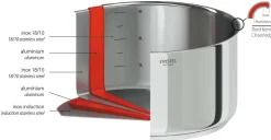 Camif Sauteuses, Tajines Et Wok>CRISTEL Wok Exceliss 28 cm Casteline amovible