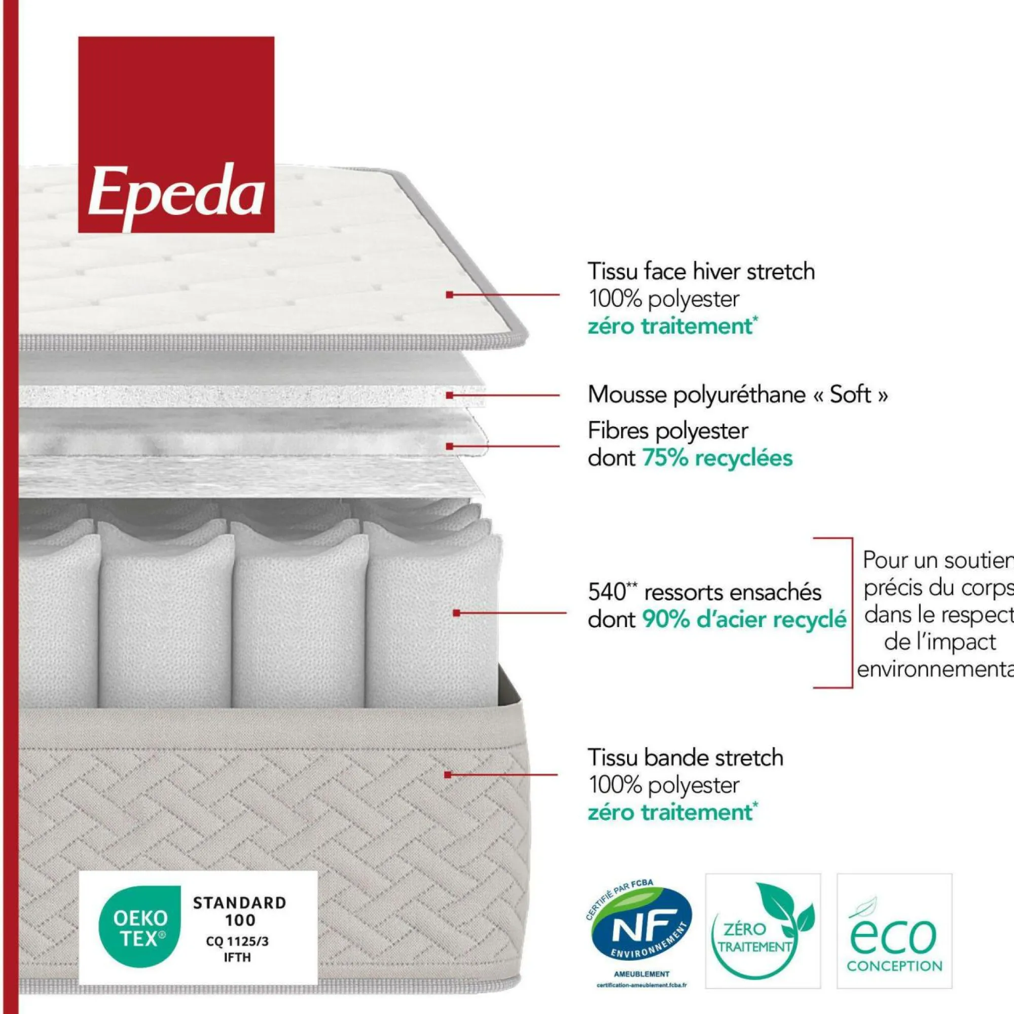 Camif Ensembles 90 X 190 Cm|Ensembles 140 X 190 Cm>EPEDA Ensemble sommier et matelas Itinéraire 2 - 120 x 200 cm