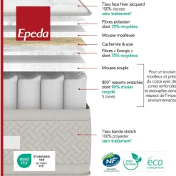 Camif Matelas 90 X 190 Cm|Matelas 140 X 190 Cm><noscript><img width=