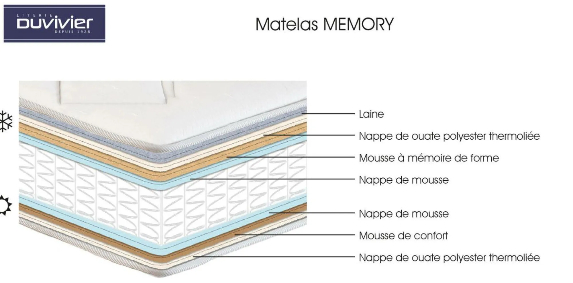 Camif Matelas 90 X 190 Cm|Matelas 140 X 190 Cm>Matelas ressorts ensachés 28 cm Memory - 120 x 200 cm