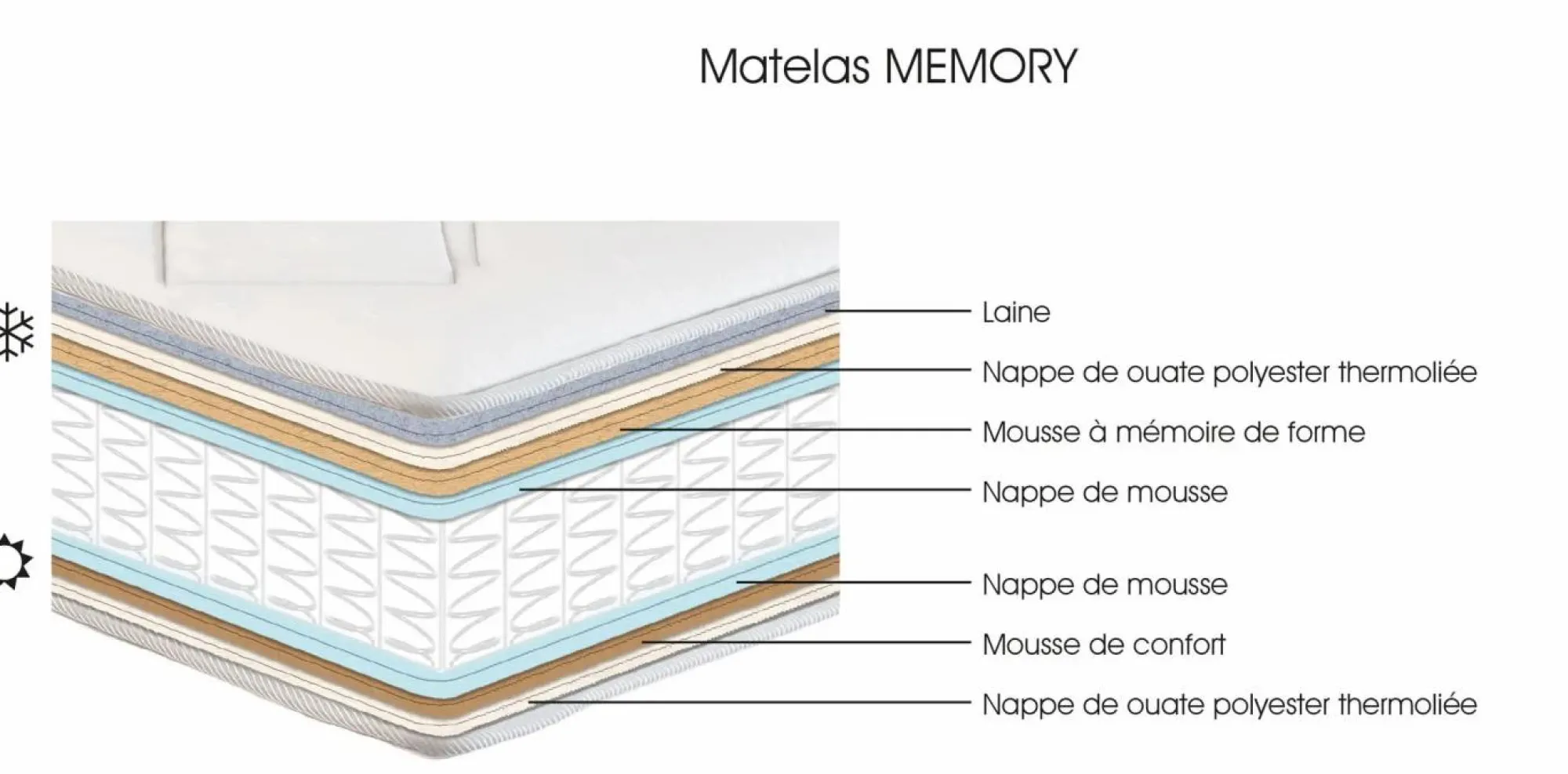 Camif Matelas 90 X 190 Cm|Matelas 140 X 190 Cm>Matelas ressorts ensachés 28 cm Memory - 120 x 200 cm