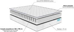 Camif Ensembles 90 X 190 Cm|Ensembles 160 X 200 Cm><noscript><img width=